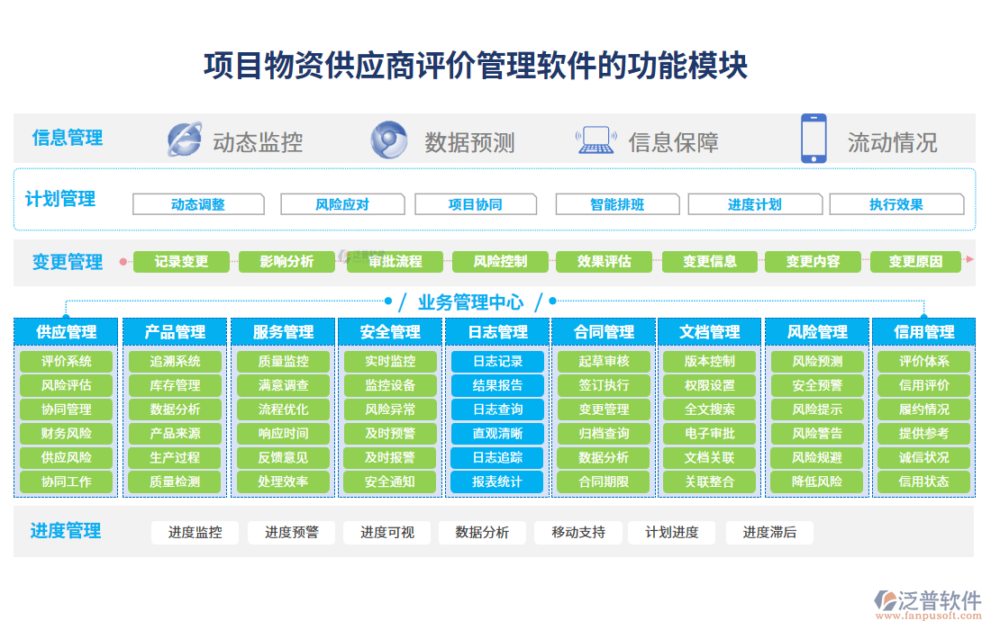 打造閉環(huán)生態(tài) 以供應(yīng)商為核心的物資管理軟件服務(wù)新范式