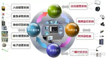 聯(lián)網(wǎng)報(bào)警系統(tǒng)集成技術(shù)的發(fā)展與創(chuàng)新 網(wǎng)絡(luò)技術(shù)開發(fā)的驅(qū)動(dòng)與融合