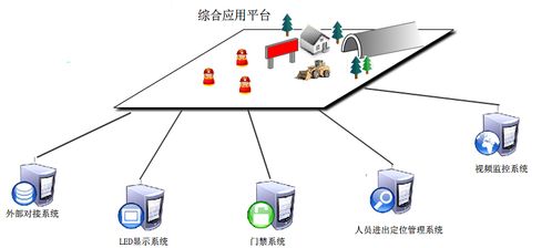 隧道人員定位系統(tǒng) 新導(dǎo)智能護航施工安全