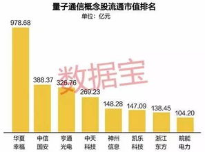 量子通信試水商用 電子信息與通訊系統(tǒng)研發(fā)背景下的概念股前景分析