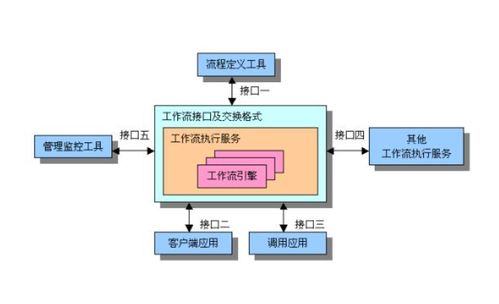電子信息與通訊系統(tǒng)研發(fā)中的工作流設(shè)計原則與關(guān)鍵注意事項