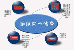 物聯(lián)網(wǎng)卡選購(gòu)避坑指南 剖析市場(chǎng)常見(jiàn)套路，守護(hù)您的通信安全