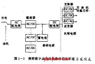程控數字通信系統基礎電源設備 電子書視角下的研發探索