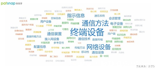 華為6G研發成果與市場展望 邁向2030年的構想與突破